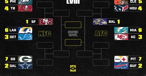 nfl standings playoffs brackets|printable NFL playoff schedule bracket.